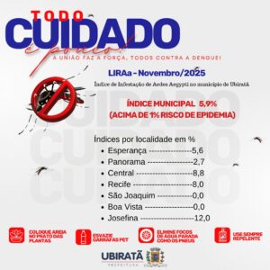 Ubiratã entra em alerta contra a dengue após levantamento indicar risco de epidemia